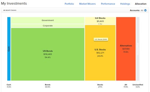 Personal Capital Review Free App Will Multiply Your Investing Gains