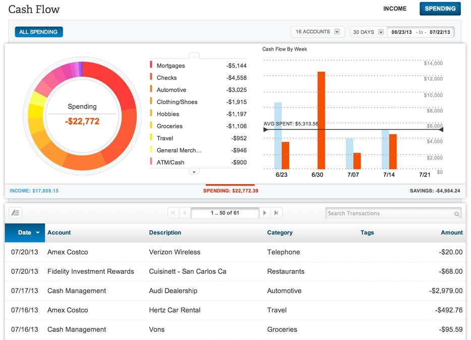 Review Application Process Updated Asset Allocation