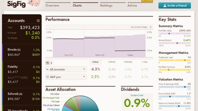 Personal Capital Review Track Your Investments Online for Free