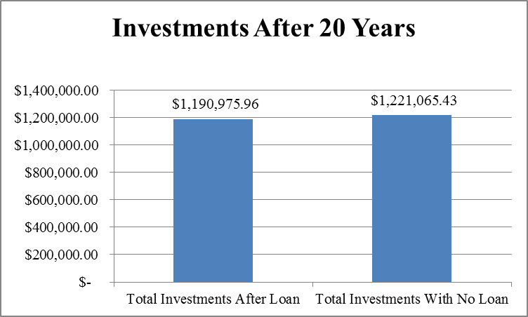 Personal Finance Should I put whole 401(k) in S&P 500