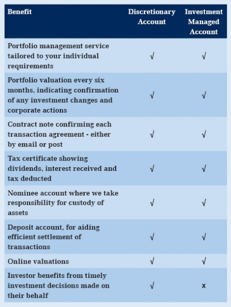 Personal Portfolio Manager