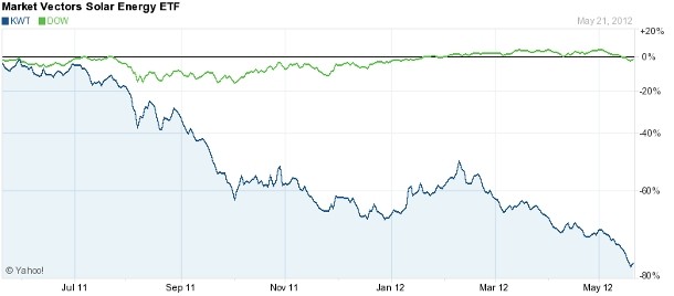 Philippine Stock Market Buy When There Is Blood On The Streets