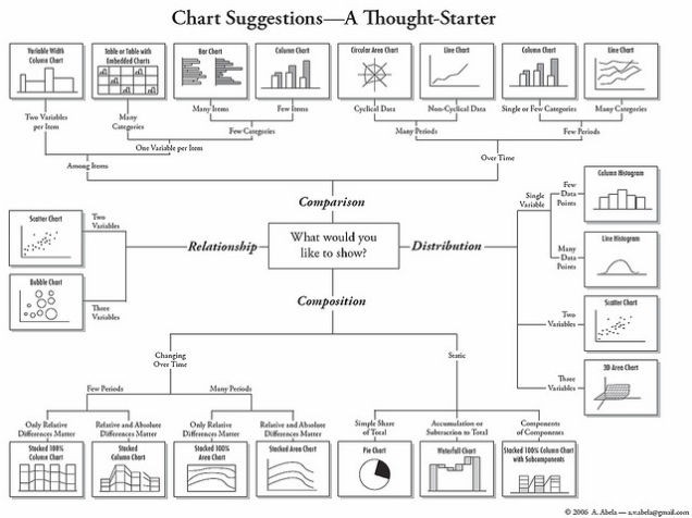 Pick the Best Stock Type for You