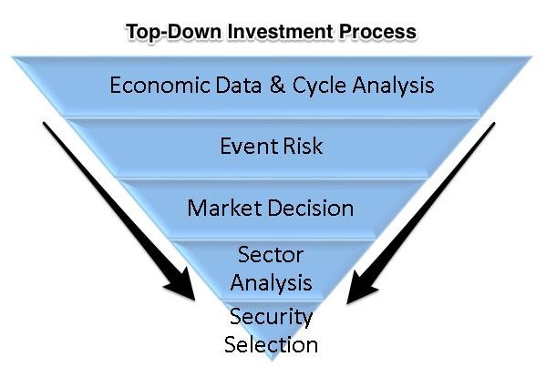 Investment strategies topdown vs bottomup