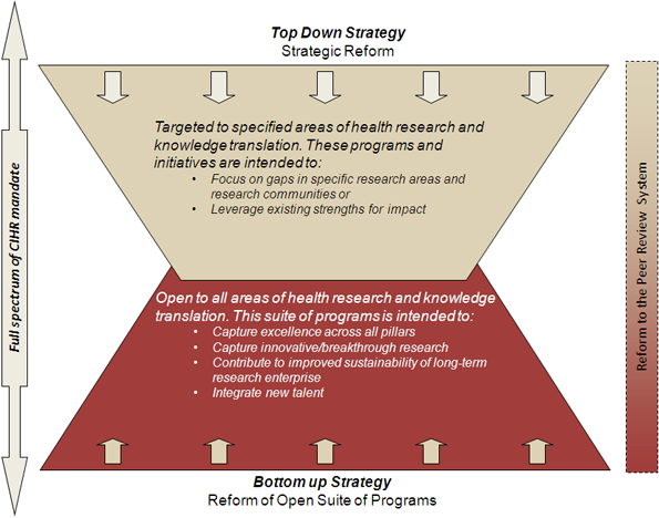 Pick your investment approach BottomUp vs TopDown