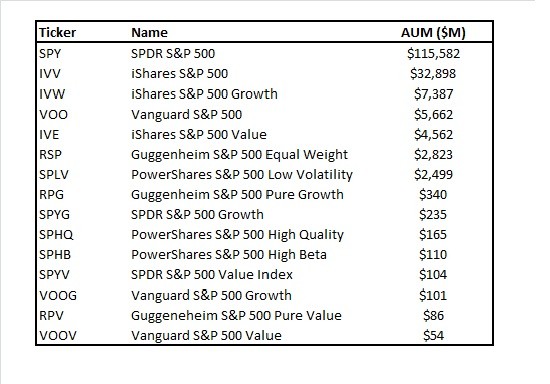 Picture Edition S P 500 ETF (SPY) V Assets