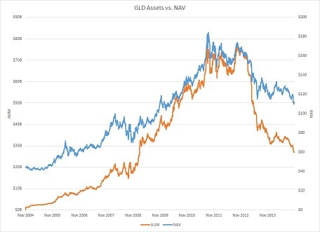 Picture Edition S P 500 ETF (SPY) V Assets