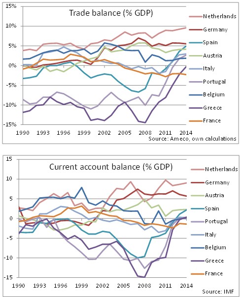 PIIGS government deficits corresponds to half of the Eurozone