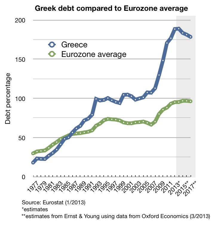 PIIGS government deficits corresponds to half of the Eurozone