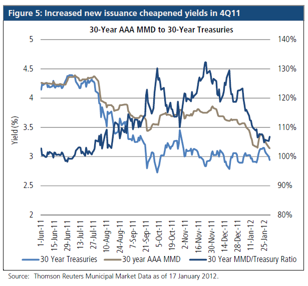 PIMCO Introduces BABs and Corporate Bond ETFs