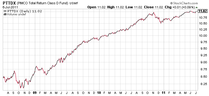 Pimco s Total Return ETF Versus Pimco s Total Return Mutual Fund