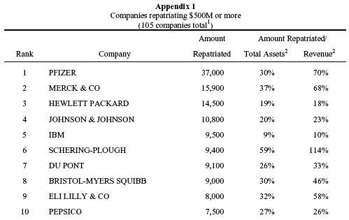 Pimco Total Return Size matters Fundmastery Blog