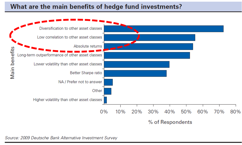 Pimco Total Return Size matters Fundmastery Blog