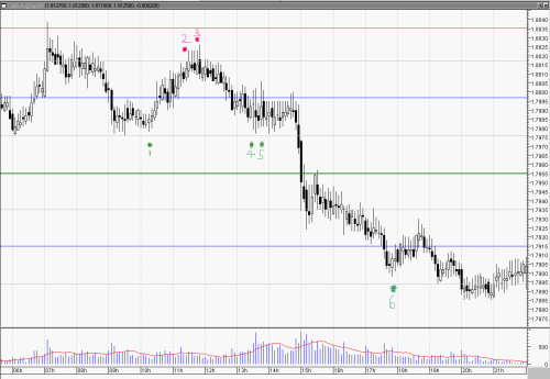 Pin Bar Candlestick Trading Strategies Explained » Learn To Trade