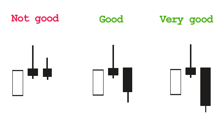 Pin bar Forex Reversal Strategy