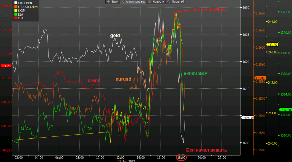 Plan C For Consolidation