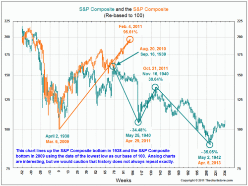 Planet Yelnick elliott wave theory