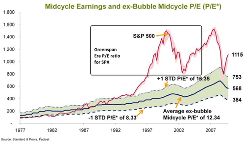 Planet Yelnick elliott wave theory