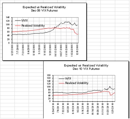 Playing The VIX As A Portfolio Strategy Tool