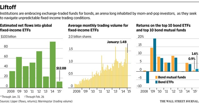 POLLBritish investors cut bonds shift to cash in unpredictable world