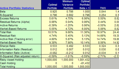 Portfolio Allocation Combining Equities Corporate Bonds And Leverage To Maximize RiskAdjusted