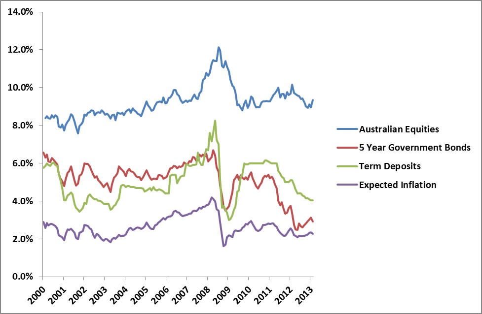 Portfolio Construction Broaden your horizons