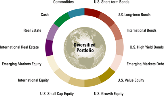 How Do You Create a Diversified Portfolio