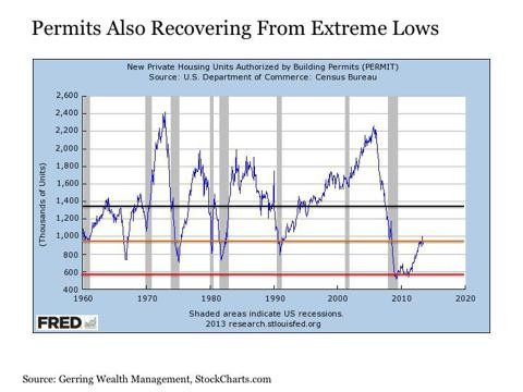 Portfolio Hedges