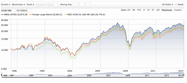 Portfolio Manager Rick Ferri Shares Personal Portfolio and Asset Allocation