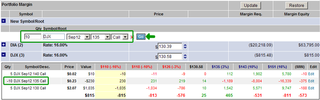 Portfolio Margin FAQs The Margin Investor