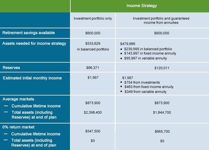 Portfolio strategies