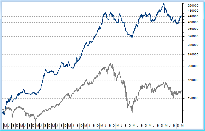 Position Sizing With Monte Carlo Simulation February 2001