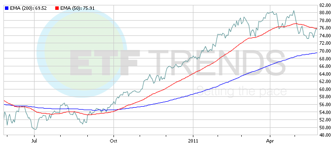 Positioning for an Energy ETF Rebound