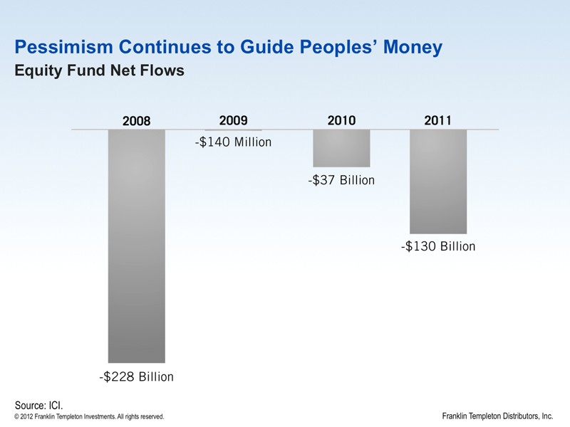 Potential Changes to Money Market Funds