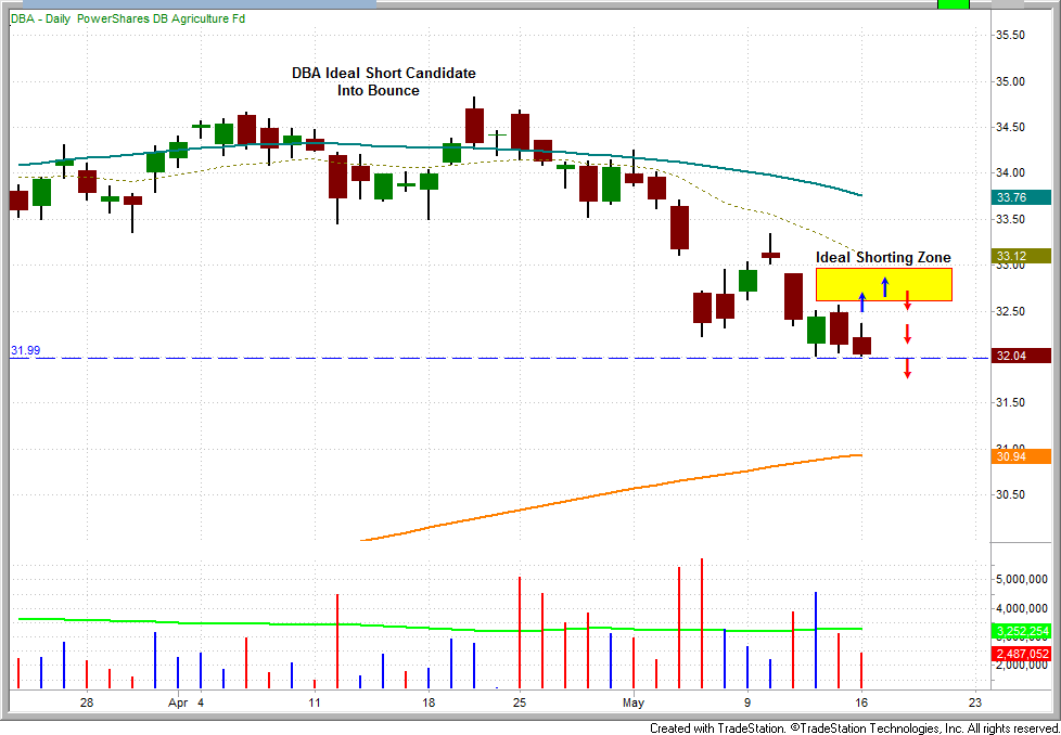 PowerShares DB US Dollar Index Bullish SPDR Gold Trust (ETF) The Dollar May Remain Strong For