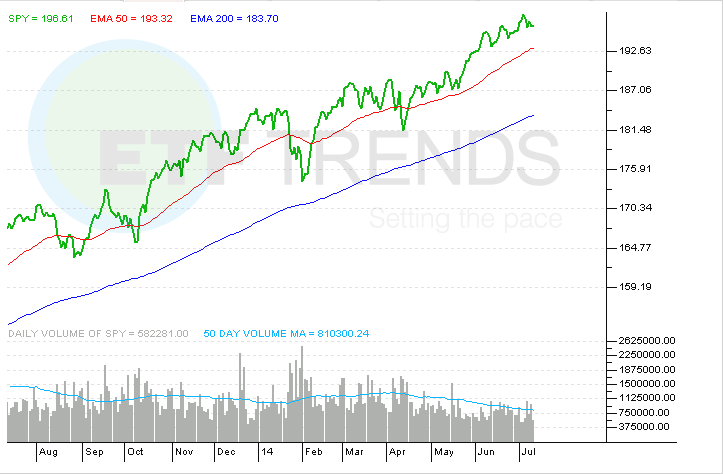 PowerShares QQQ Series 1 (ETF) Short Interest Drops by 0 8%