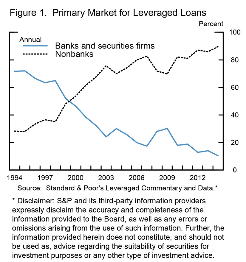 PPT Structural Models of Credit Risk are Useful Evidence from Hedge Ratios on Corporate Bonds