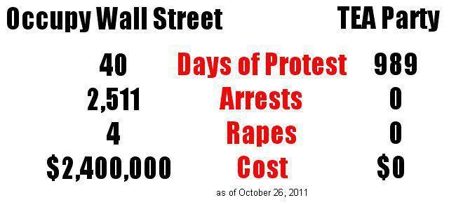 Practical Distributism Wall Street vs Main Street