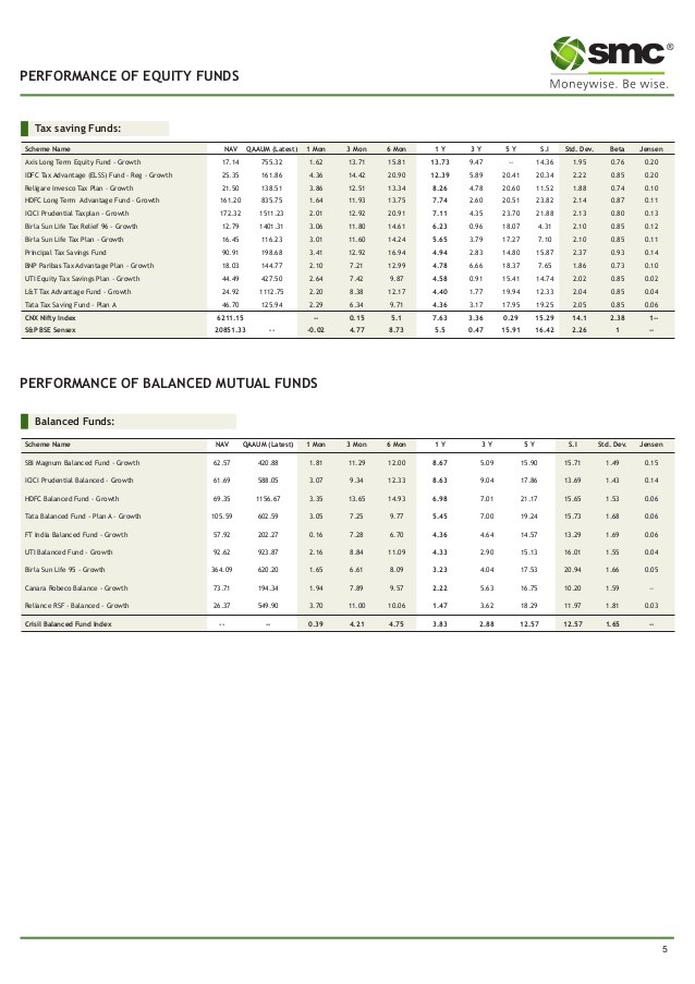 Prajna Capital An Investment Guide Capital Protection Funds A closed ended debt mutual fund