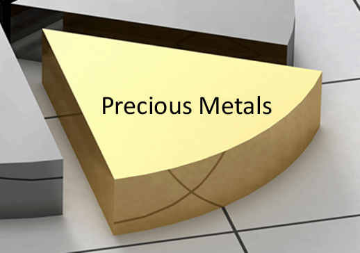 Precious Metals IRA Put Gold Silver into Your IRA Portfolio