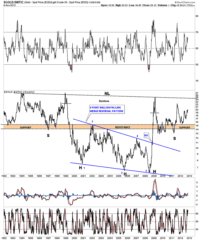 Precious Metals Starting to Show Bullish Signs The Daily Gold Precious Metals Starting to Show Bullish Signs The Daily Gold