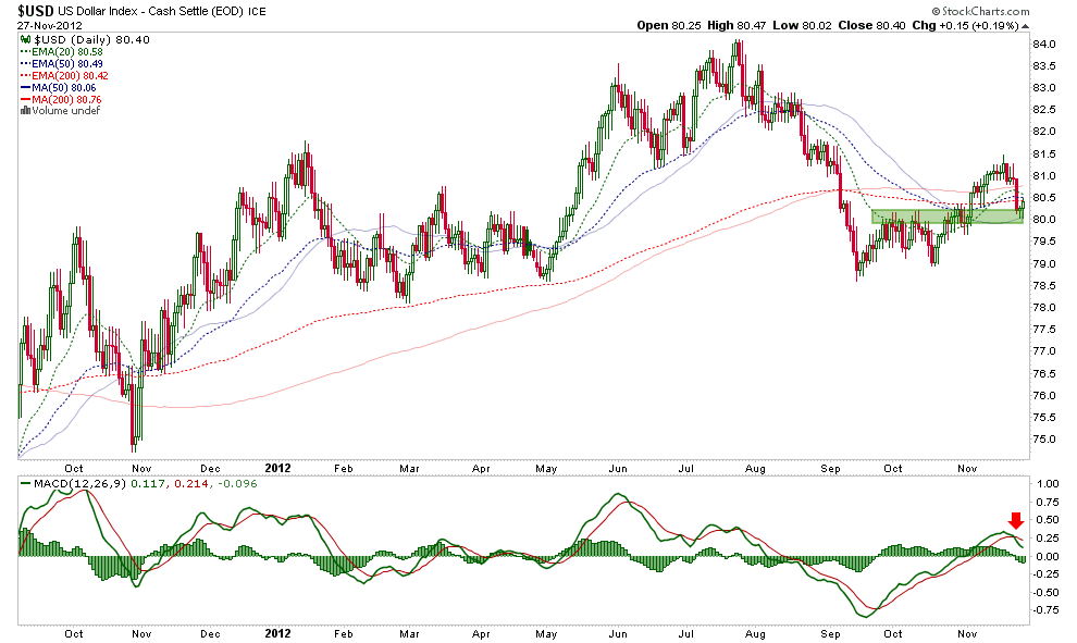 Precious Metals Starting to Show Bullish Signs The Daily Gold Precious Metals Starting to Show Bullish Signs The Daily Gold