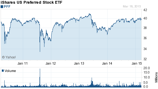 Preferred Stock Investing Guide ETF List Dividends PFF PGF PGX