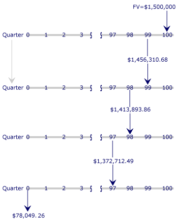 PreMBA Finance