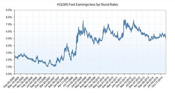 Premium Of Swells V Bunds