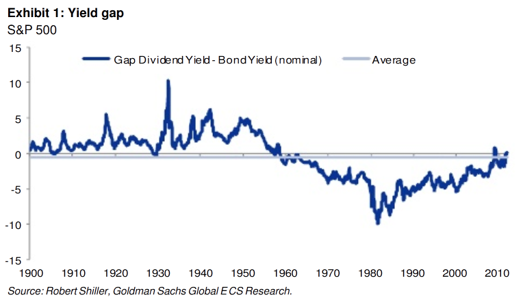 Premium Of Swells V Bunds