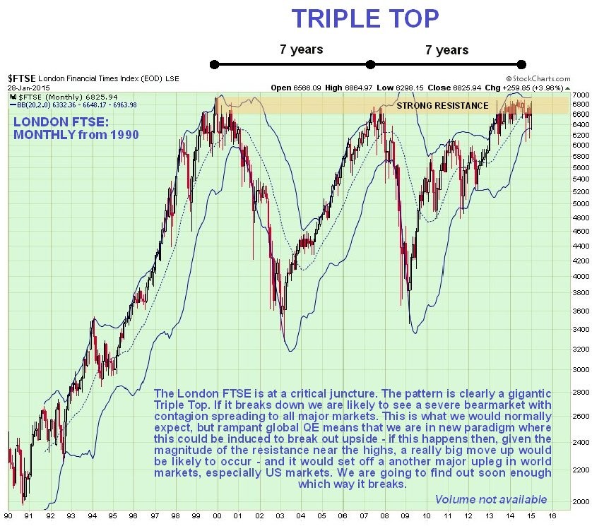 Preparing for the Crash as Earnings Crumble and Buybacks Exhaust Themselves