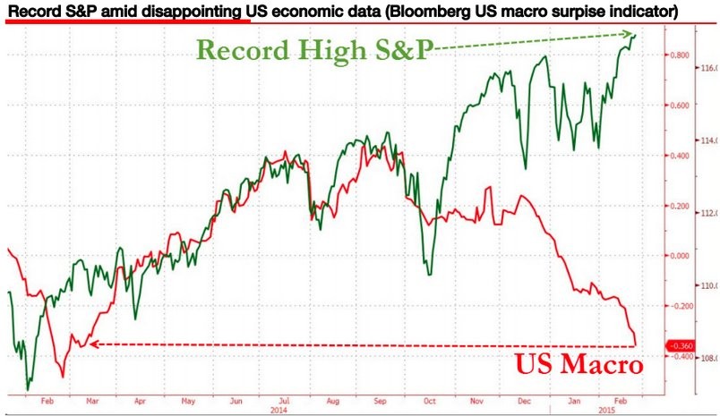 Preparing for the Crash as Earnings Crumble and Buybacks Exhaust Themselves