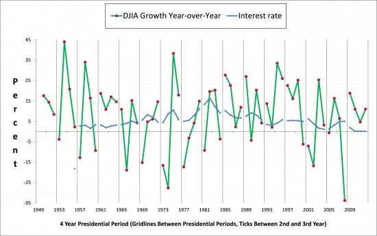 Presidential Election Cycle Definition and Indicator