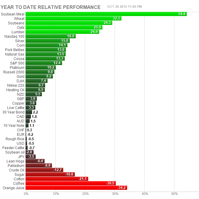 Press Release State Street Global Advisors Launches US Community Investing Index Strategy